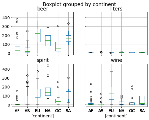 ../_images/MPL02-Data Visualization with Pandas and Matplotlib_45_0.png